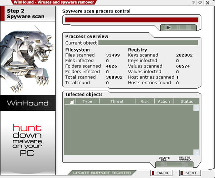 WinHound software