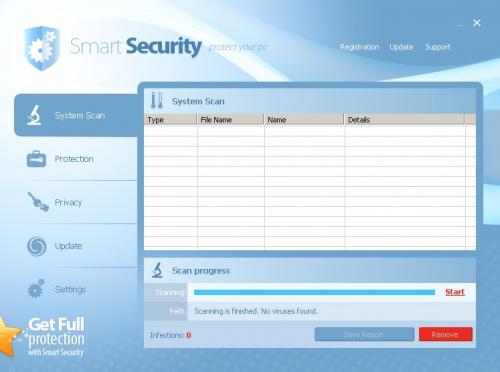 Smart Security removal