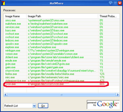 MalWhere software