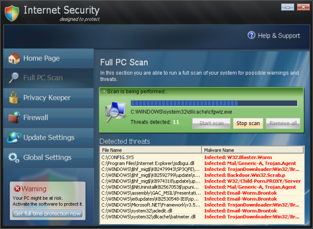 Internet Security snapshot Internet Security snapshot