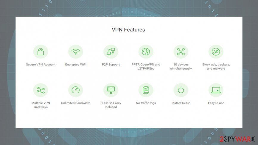 Private Internet Access VPN featrues