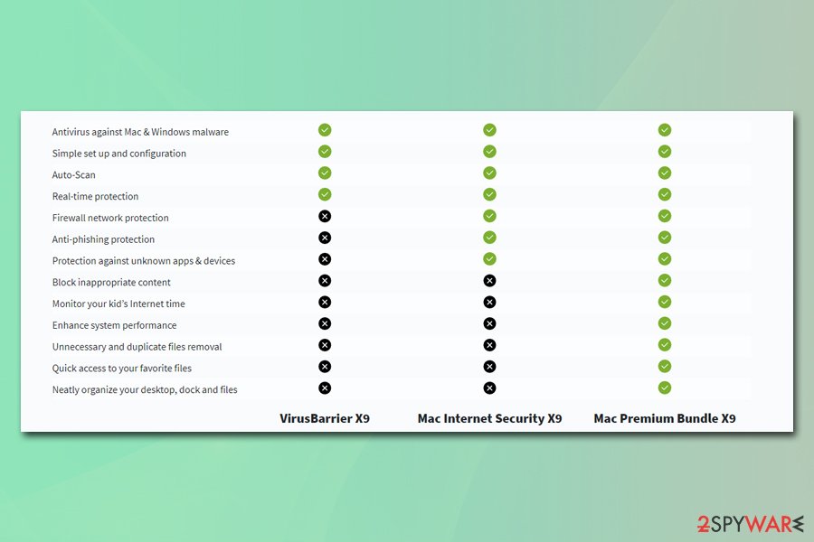 Intego versions