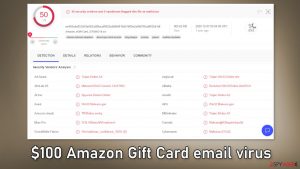 $100 Amazon Gift Card email virus