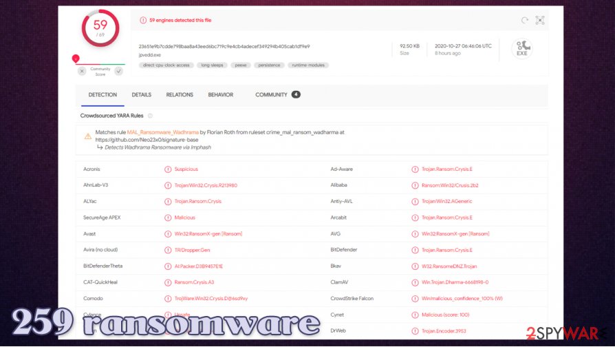 259 ransomware detection