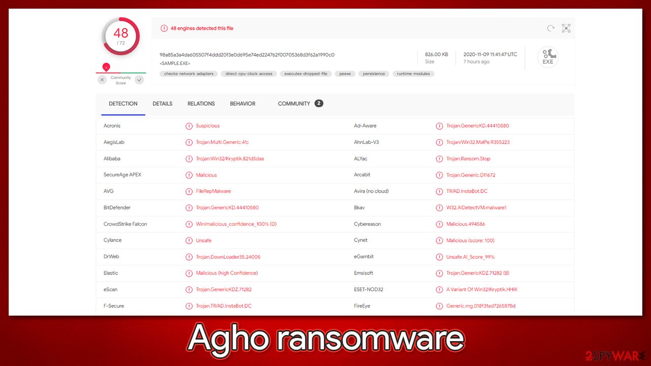 Agho ransomware detection