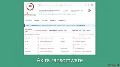 Akira ransomware