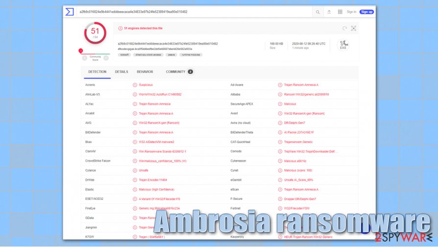 Ambrosia ransomware detection rate