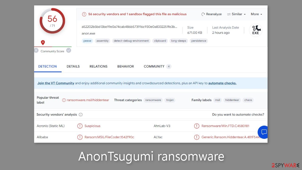 AnonTsugumi ransomware