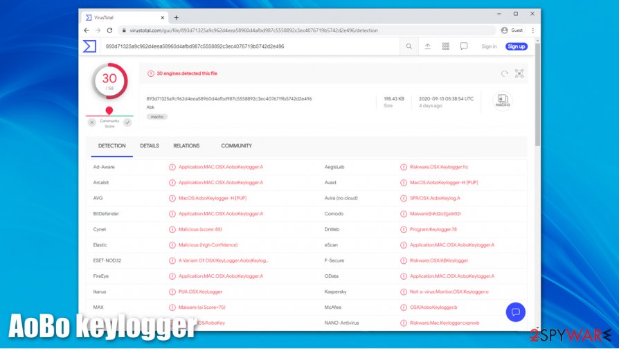 AoBo keylogger detection rate