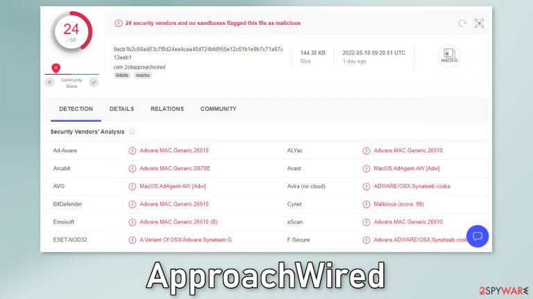 ApproachWired
