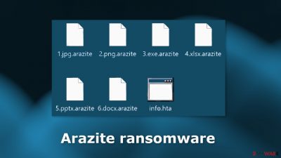 Arazite ransomware