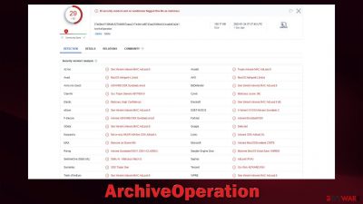 ArchiveOperation