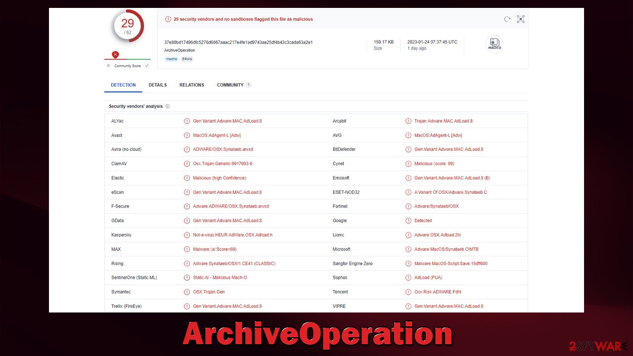 ArchiveOperation Mac virus