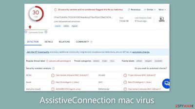 AssistiveConnection mac virus