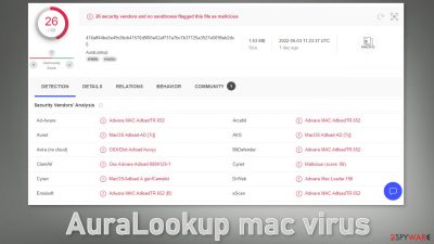 AuraLookup mac virus