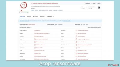 Azop ransomware