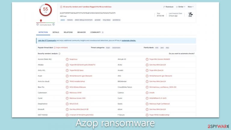 Azop ransomware