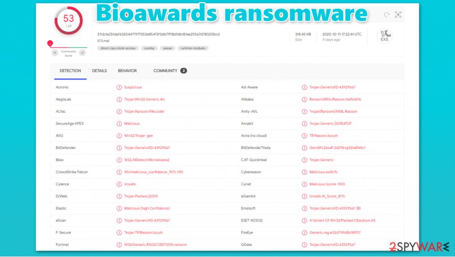 Bioawards ransomware detection