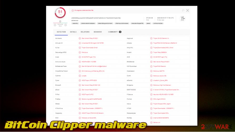 BitCoin Clipper malware botnet