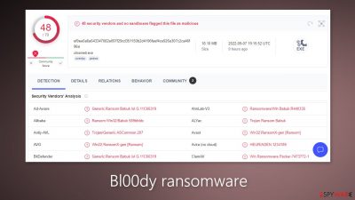 Bl00dy ransomware