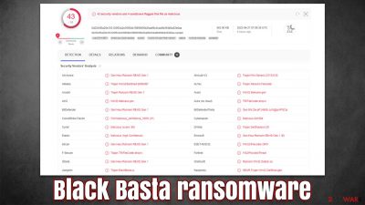 Black Basta ransomware