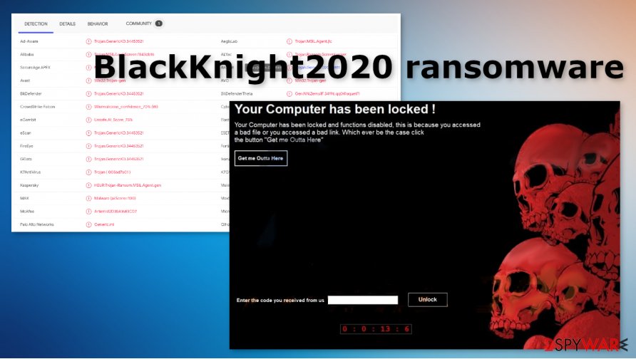 BlackKnight2020 malware