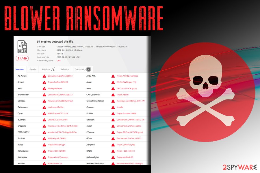 Blower ransomware infection