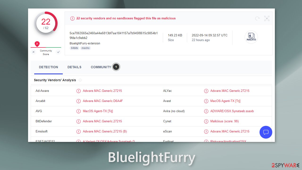 BluelightFurry mac virus