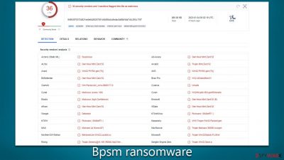 Bpsm ransomware