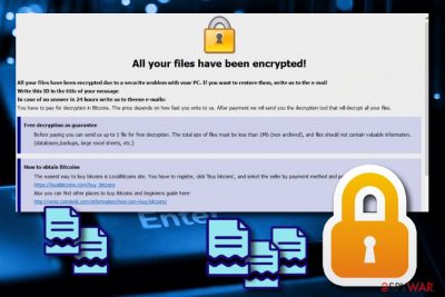 Btix ransomware virus