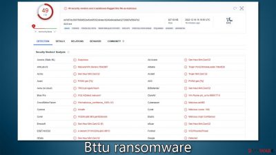 Bttu ransomware
