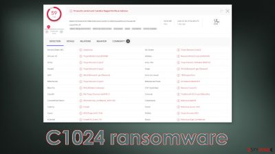 C1024 ransomware