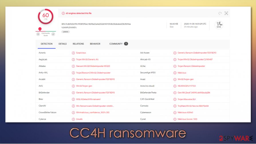 CC4H virus detection