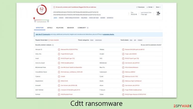 Cdtt ransomware