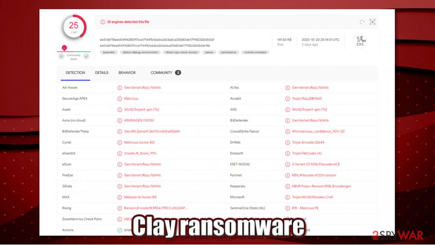 Clay ransomware detection rate