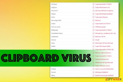 Clipboard virus