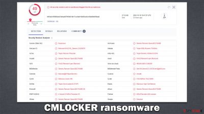 CMLOCKER ransomware