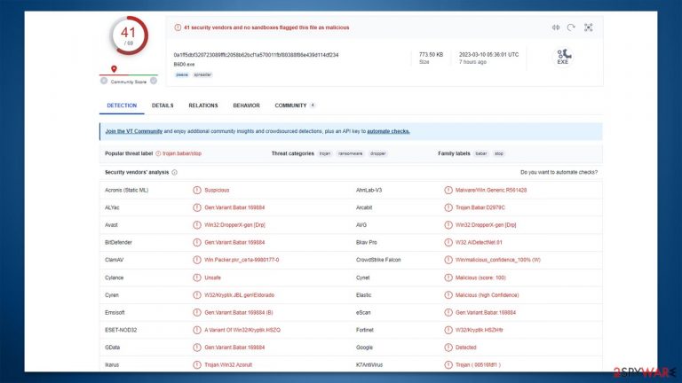 Coba ransomware