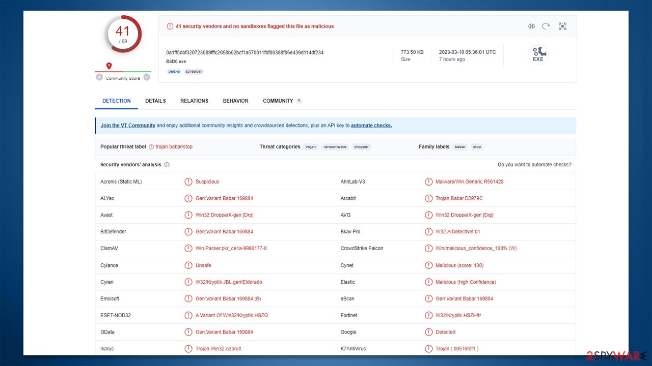 Coba ransomware