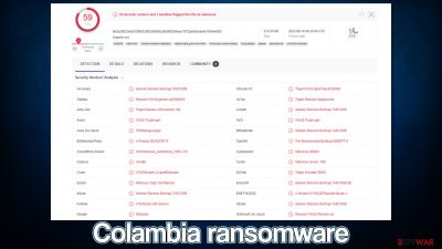Colambia ransomware