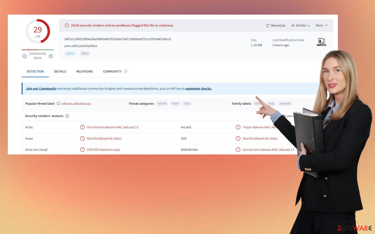 CoreInterface Mac adware