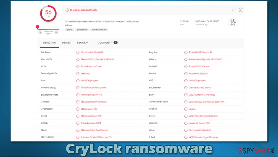 Cryakl virus detection