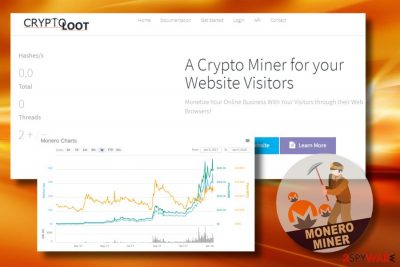 Crypto-Loot miner misuses PC's CPU resources