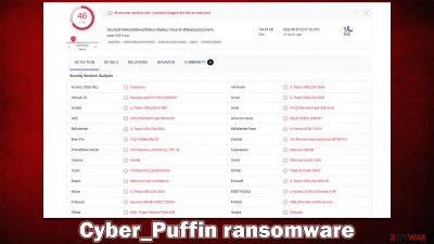 Cyber_Puffin ransomware