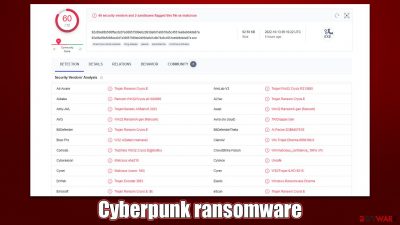 Cyberpunk ransomware