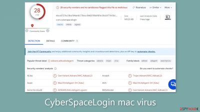 CyberSpaceLogin mac virus