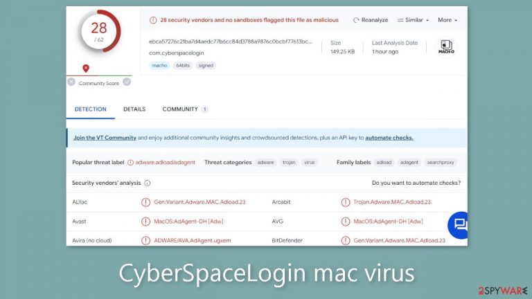 CyberSpaceLogin mac virus