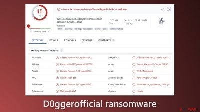 D0ggerofficial ransomware