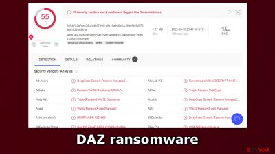 DAZ ransomware