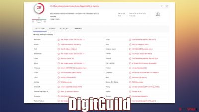 DigitGuild